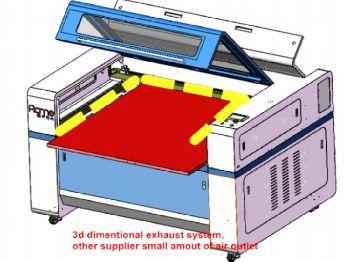 Máy cắt Laser CO2 CO2 Laser Cutting Machine